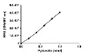 abcam Alanine Transaminase Activity Assay Kit (Colorimetric/Fluorometric)