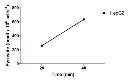 abcam Alanine Transaminase Activity Assay Kit (Colorimetric/Fluorometric)