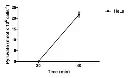 abcam Alanine Transaminase Activity Assay Kit (Colorimetric/Fluorometric)