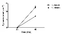 abcam Alanine Transaminase Activity Assay Kit (Colorimetric/Fluorometric)
