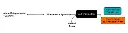 abcam Alanine Transaminase Activity Assay Kit (Colorimetric/Fluorometric)