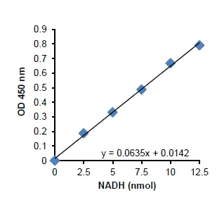 abcam Alanine Transaminase Activity Assay Kit (Colorimetric/Fluorometric)