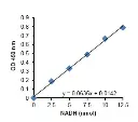 abcam Alanine Transaminase Activity Assay Kit (Colorimetric/Fluorometric)