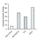 abcam Aldolase Activity Assay Kit (Colorimetric)