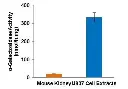 abcam Alpha Galactosidase Activity Assay Kit