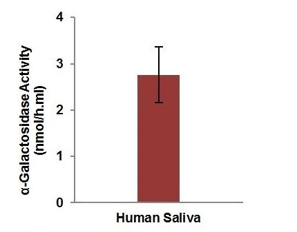 abcam Alpha Galactosidase Activity Assay Kit