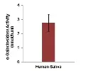 abcam Alpha Galactosidase Activity Assay Kit
