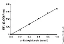 abcam Alpha Ketoglutarate (alpha KG) Assay Kit