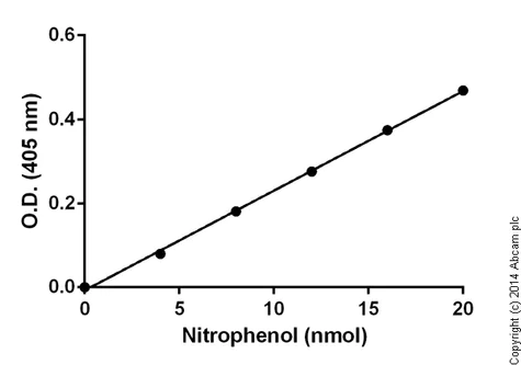 abcam Amylase Assay Kit (Colorimetric)