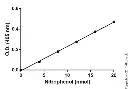 abcam Amylase Assay Kit (Colorimetric)