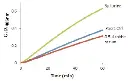 abcam Amylase Assay Kit (Colorimetric)