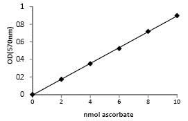 abcam Ascorbic Acid Assay Kit