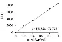 abcam Aspartate Assay Kit
