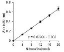 abcam Beta Lactamase Activity Assay Kit (Colorimetric)