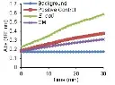 abcam Beta Lactamase Activity Assay Kit (Colorimetric)