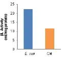 abcam Beta Lactamase Activity Assay Kit (Colorimetric)