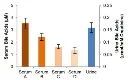 abcam Bile Acid Assay Kit (Colorimetric)