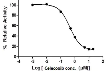 abcam COX2 Inhibitor Screening Kit (Fluorometric)