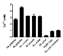 abcam Calcium Assay Kit (Colorimetric)