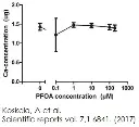 abcam Calcium Assay Kit (Colorimetric)