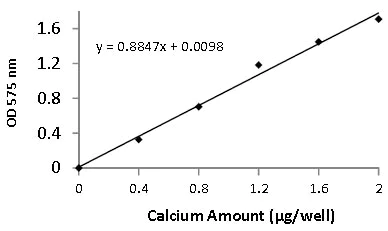 abcam Calcium Assay Kit (Colorimetric)
