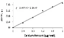abcam Calcium Assay Kit (Colorimetric)