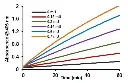 abcam Carbonic Anhydrase (CA) Activity Assay Kit (Colorimetric)