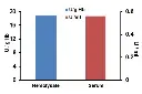 abcam Carbonic Anhydrase (CA) Activity Assay Kit (Colorimetric)