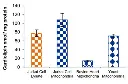 abcam Cardiolipin Assay Kit