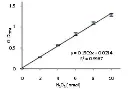abcam Catalase Activity Assay Kit (Colorimetric/Fluorometric)