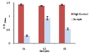 abcam Catalase Activity Assay Kit (Colorimetric/Fluorometric)