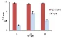 abcam Catalase Activity Assay Kit (Colorimetric/Fluorometric)