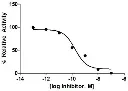 abcam Cathepsin B Inhibitor Screening Kit (Fluorometric)