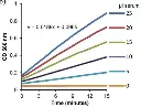 abcam Ceruloplasmin Activity Assay Kit (Colorimetric)