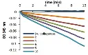 abcam Collagenase Activity Assay Kit (Colorimetric)