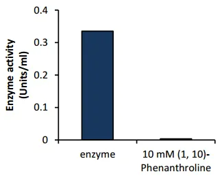 abcam Collagenase Activity Assay Kit (Colorimetric)