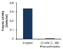 abcam Collagenase Activity Assay Kit (Colorimetric)