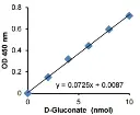 abcam D-Gluconate Assay Kit (Colorimetric)