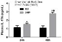 abcam D-Lactate Assay Kit (Colorimetric)
