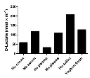 abcam D-Lactate Assay Kit (Colorimetric)