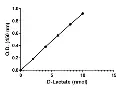 abcam D-Lactate Assay Kit (Colorimetric)