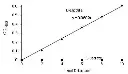 abcam D-Lactate Assay Kit (Colorimetric)