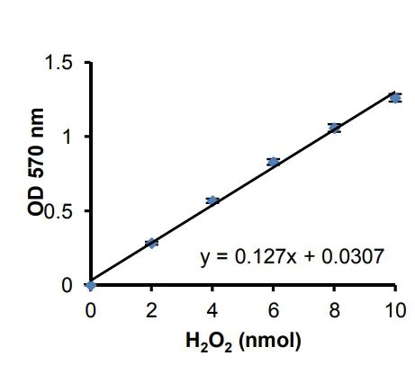 abcam Enolase Assay Kit