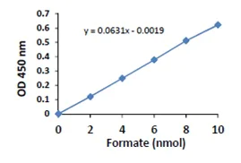 abcam Formate Assay Kit