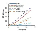 abcam Fumarase Activity Assay Kit (Colorimetric)