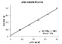 abcam Gamma Glutamyl Transferase (GGT) Assay Kit (Colorimetric)