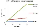 abcam Gamma Glutamyl Transferase (GGT) Assay Kit (Colorimetric)