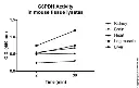 abcam Glucose 6 Phosphate Dehydrogenase Assay Kit (Colorimetric)