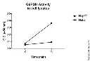 abcam Glucose 6 Phosphate Dehydrogenase Assay Kit (Colorimetric)