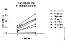 abcam Glucose 6 Phosphate Dehydrogenase Assay Kit (Colorimetric)